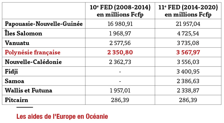 L’Europe : des programmes pour qui, pour quoi ?