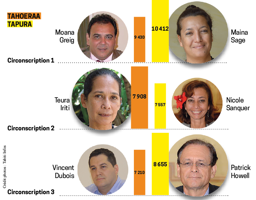 La bataille des législatives déjà engagée