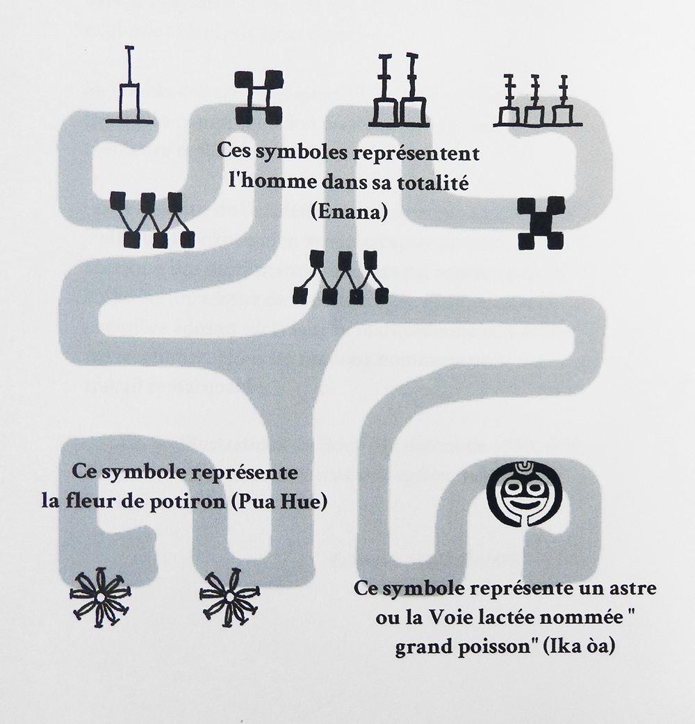 Les symboles graphiques utilisés pour les chapitres sont inspirés du patutiki (tatouage marquisien).